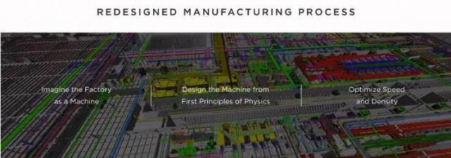 從“造車(chē)”到“儲(chǔ)能” 特斯拉超級(jí)工廠揭幕，馬斯克的能源棋局再落一子